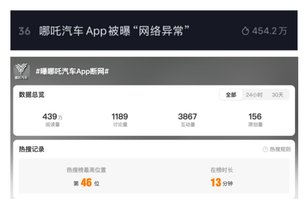 中国股票配资网官方网站 哪吒汽车又冲上热搜！App被曝断网、官网已无法访问